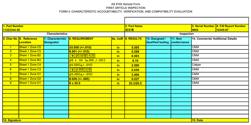 首件檢驗表 AS9102 表格3: 特性的符合性、驗證和兼容性評定　樣例